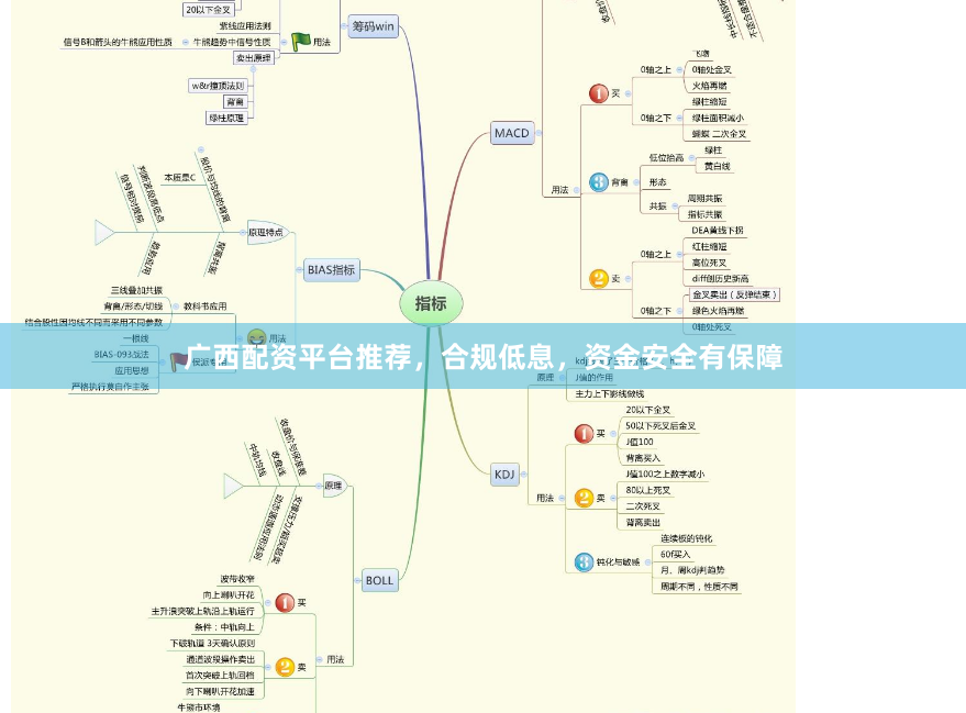 广西配资平台推荐，合规低息，资金安全有保障