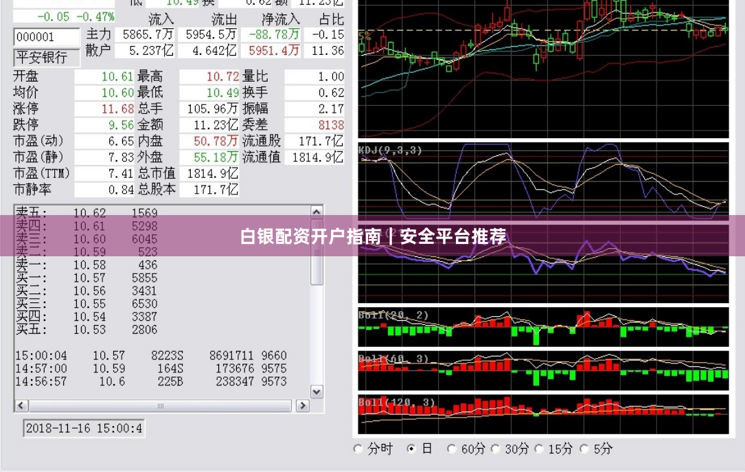 白银配资开户指南｜安全平台推荐
