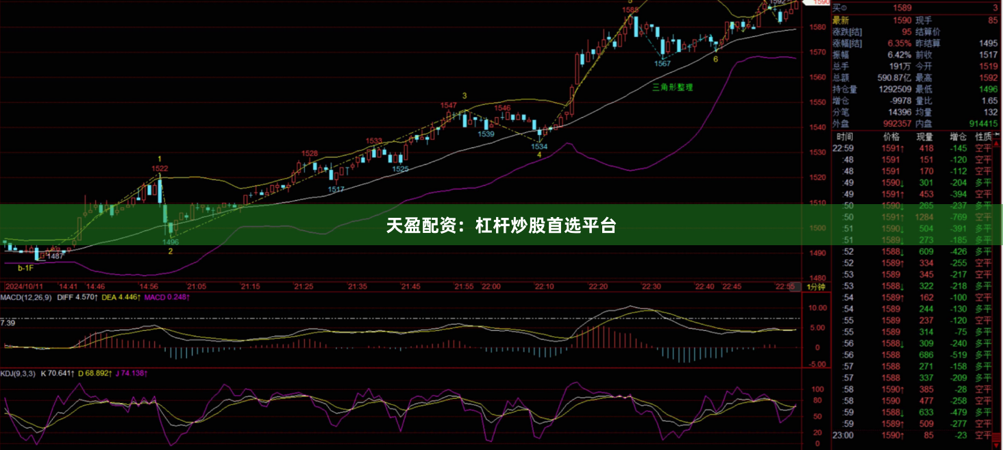 天盈配资：杠杆炒股首选平台