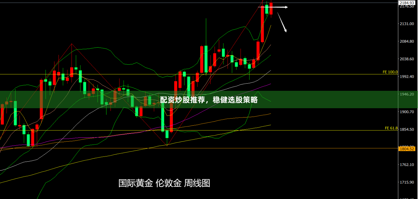 配资炒股推荐，稳健选股策略